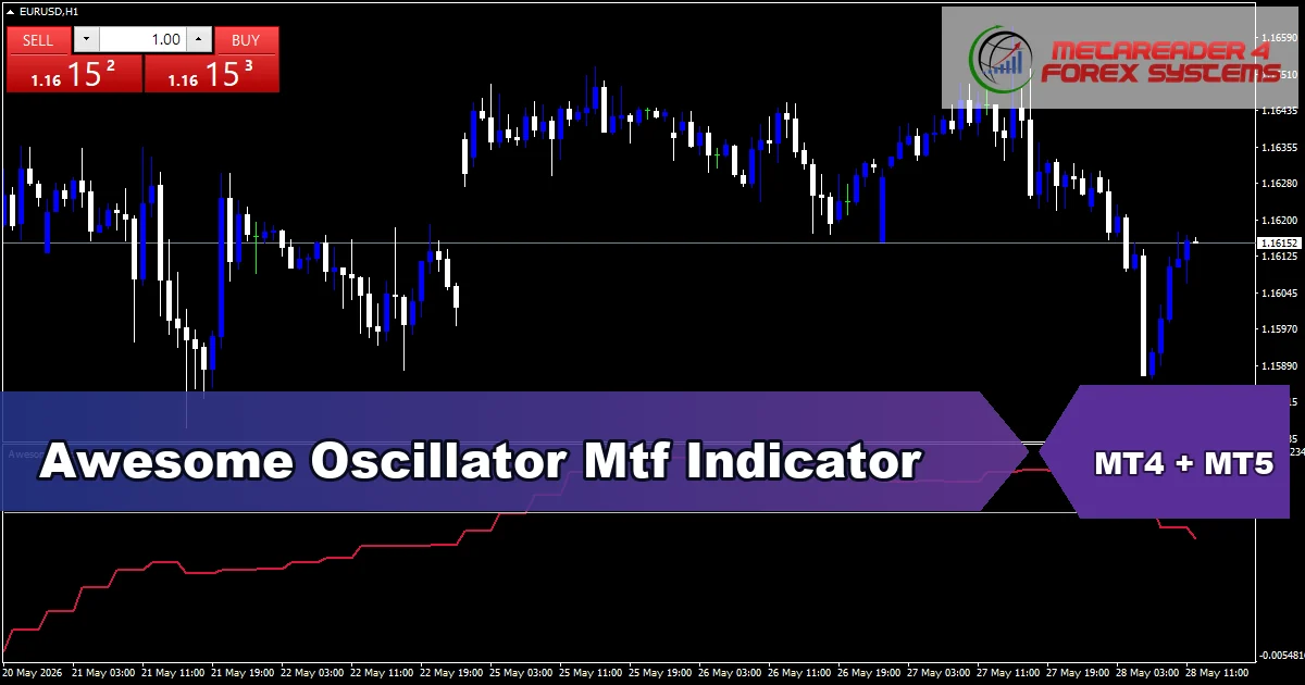 Awesome Oscillator Mtf Indicator - MT4 and MT5 indicator featured image