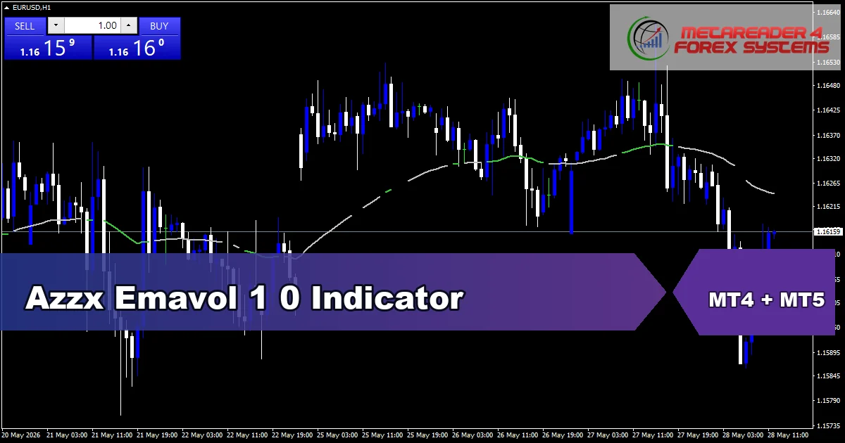 Azzx Emavol 1 0 Indicator - MT4 and MT5 indicator featured image