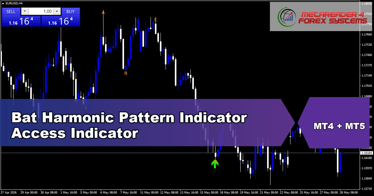 Bat Pattern - MT4 and MT5 indicator featured image