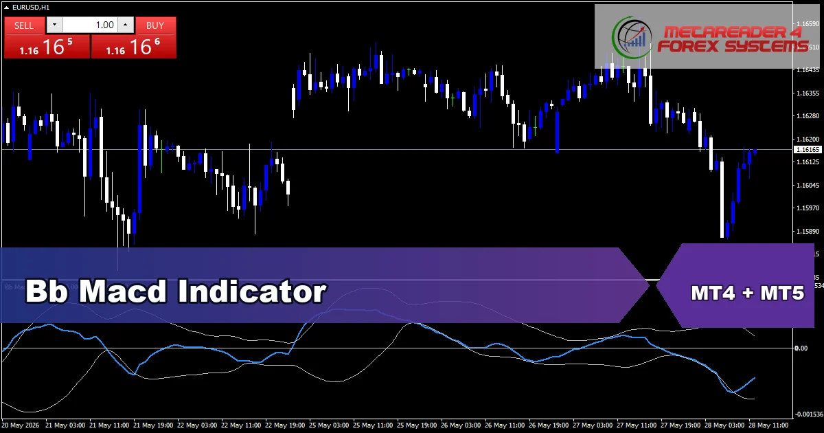 Bb Macd Indicator For Mt5 - MT4 and MT5 indicator featured image