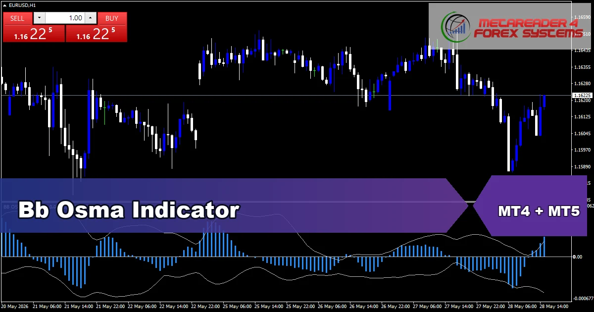 Bb Osma Indicator - MT4 and MT5 indicator featured image