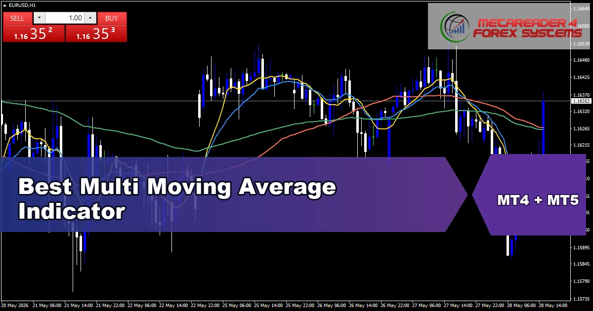 Best Multi Moving Average Indicator - MT4 and MT5 indicator featured image