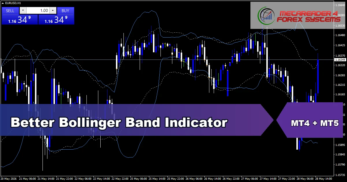 Better Bollinger Band Indicator Mt5 - MT4 and MT5 indicator featured image