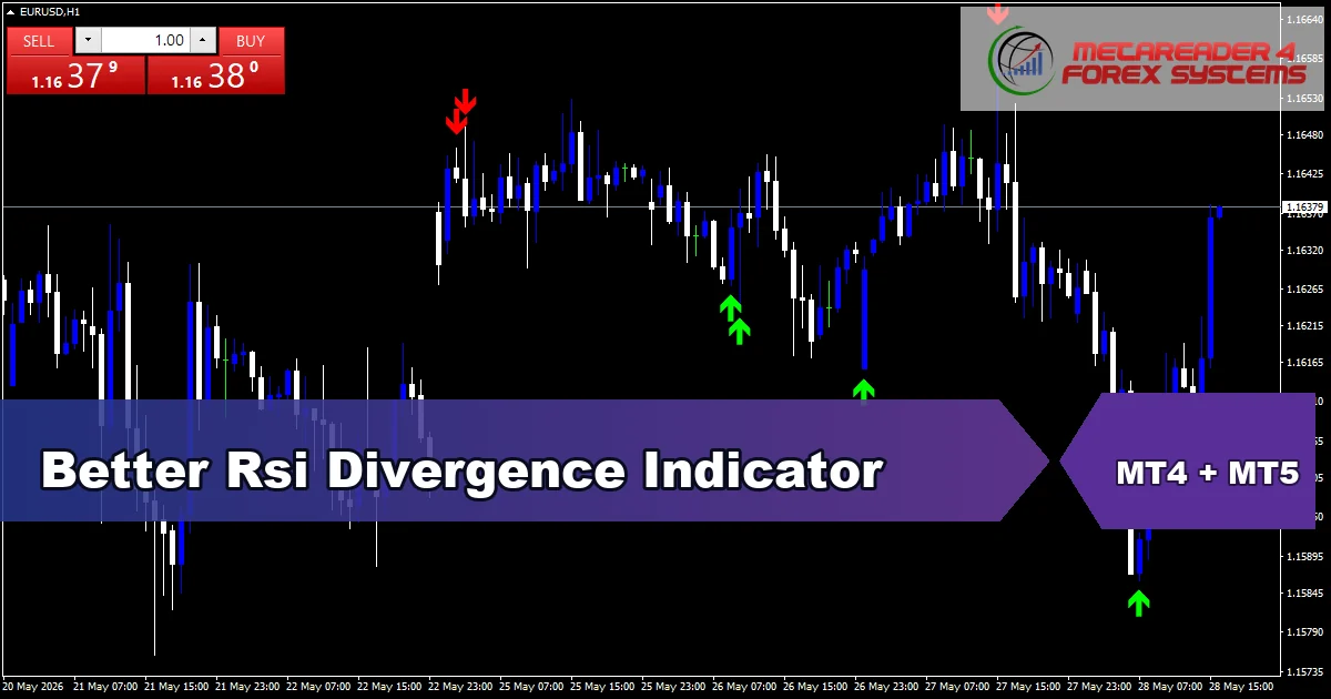 Better Rsi Divergence Indicator - MT4 and MT5 indicator featured image