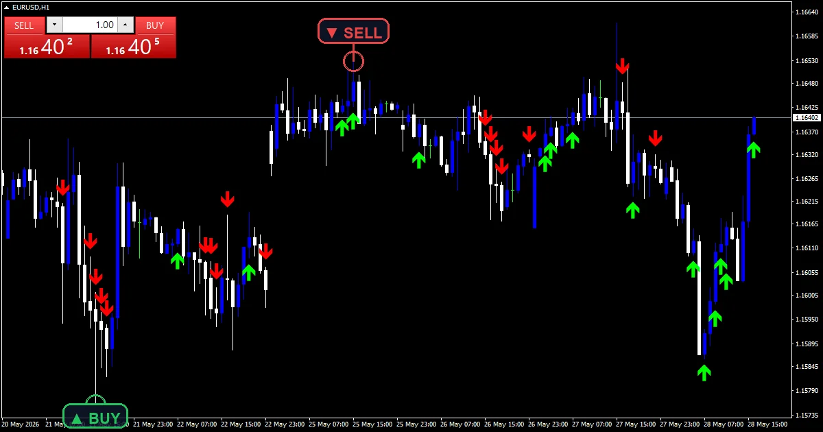 Bheurekso Candlestick Pattern - buy and sell signals example chart