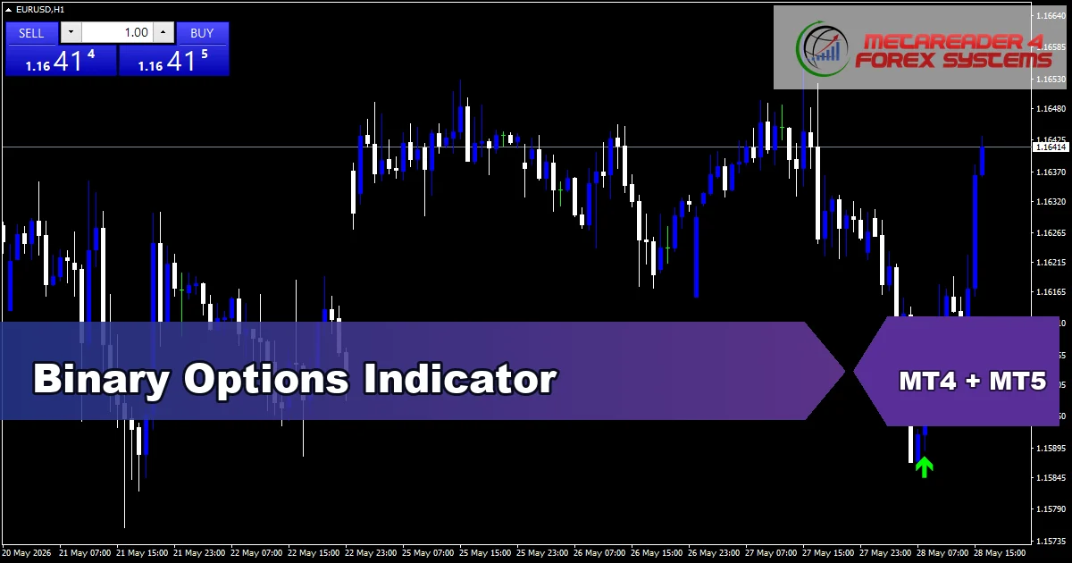 Binary Options - MT4 and MT5 indicator featured image