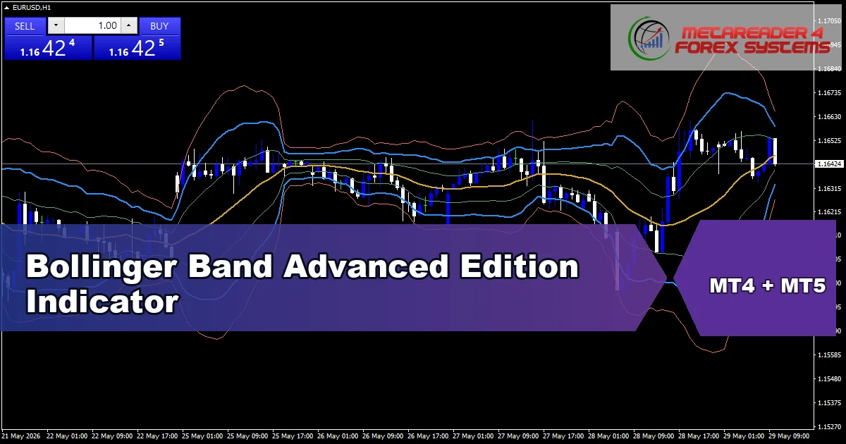 Bollinger Band Advanced Edition Indicator Mt5 - MT4 and MT5 indicator featured image
