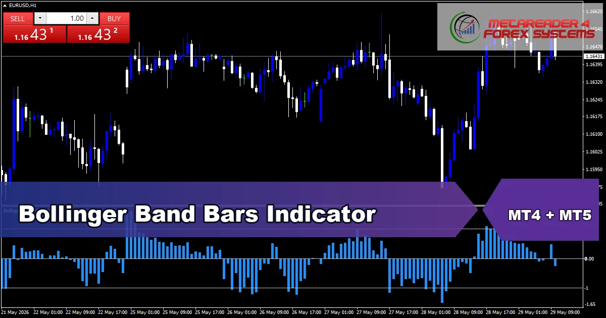 Bollinger Band Bars Indicator - MT4 and MT5 indicator featured image