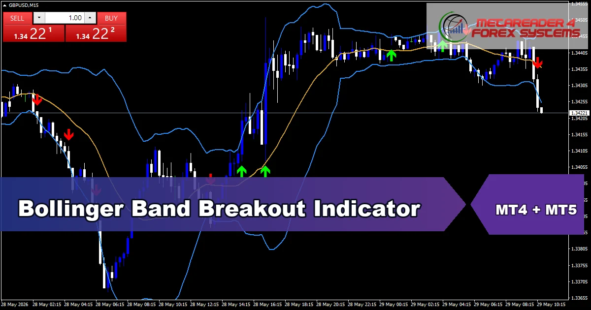 Bollinger Band Breakout Indicator - MT4 and MT5 indicator featured image