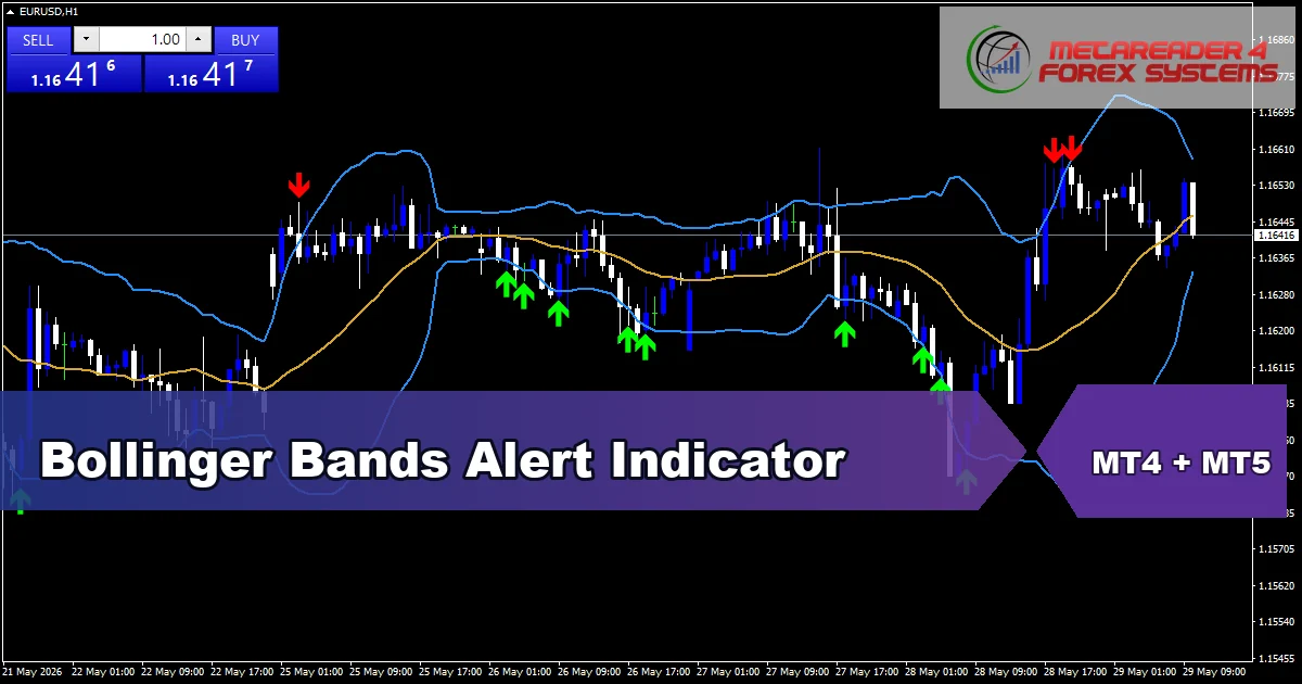 Bollinger Bands Alert - MT4 and MT5 indicator featured image