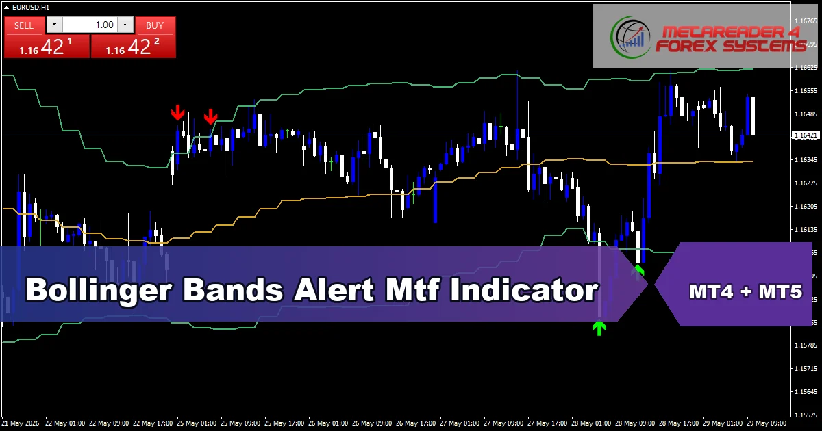 Bollinger Bands Alert Mtf Indicator - MT4 and MT5 indicator featured image
