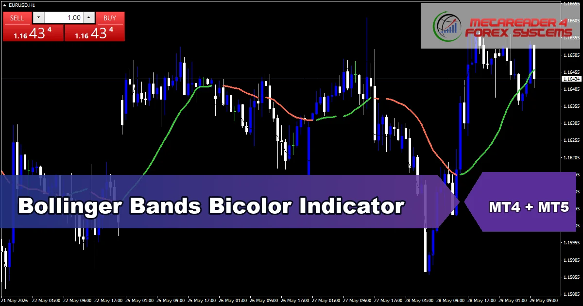 Bollinger Bands Bicolor - MT4 and MT5 indicator featured image