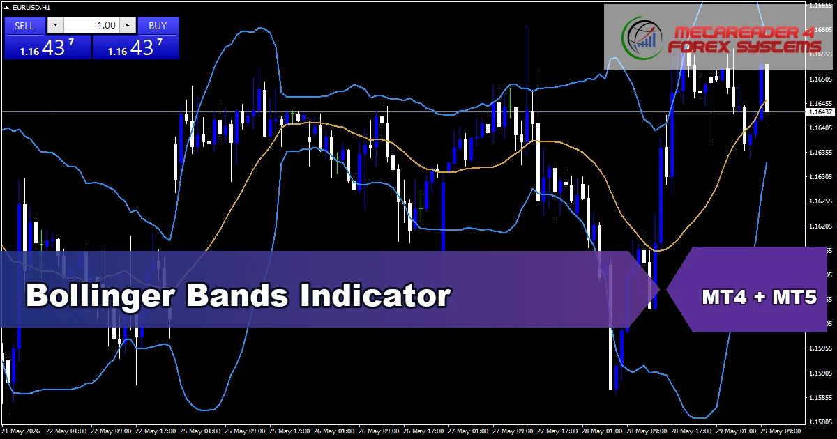 Bollinger Bands - MT4 and MT5 indicator featured image