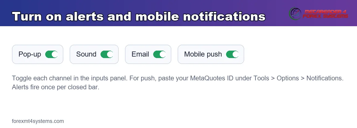 Turn on alerts after you install MT4 and MT5 indicators