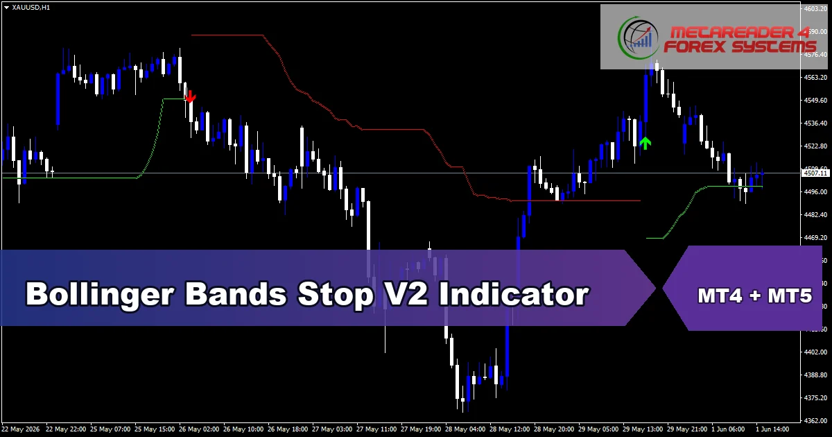 Bollinger Bands Stop V2 Indicator - MT4 and MT5 indicator featured image