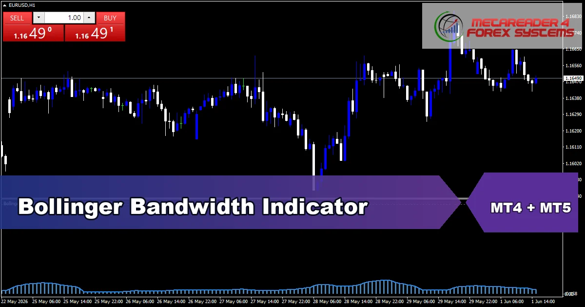 Bollinger Bandwidth Indicator Mt5 - MT4 and MT5 indicator featured image