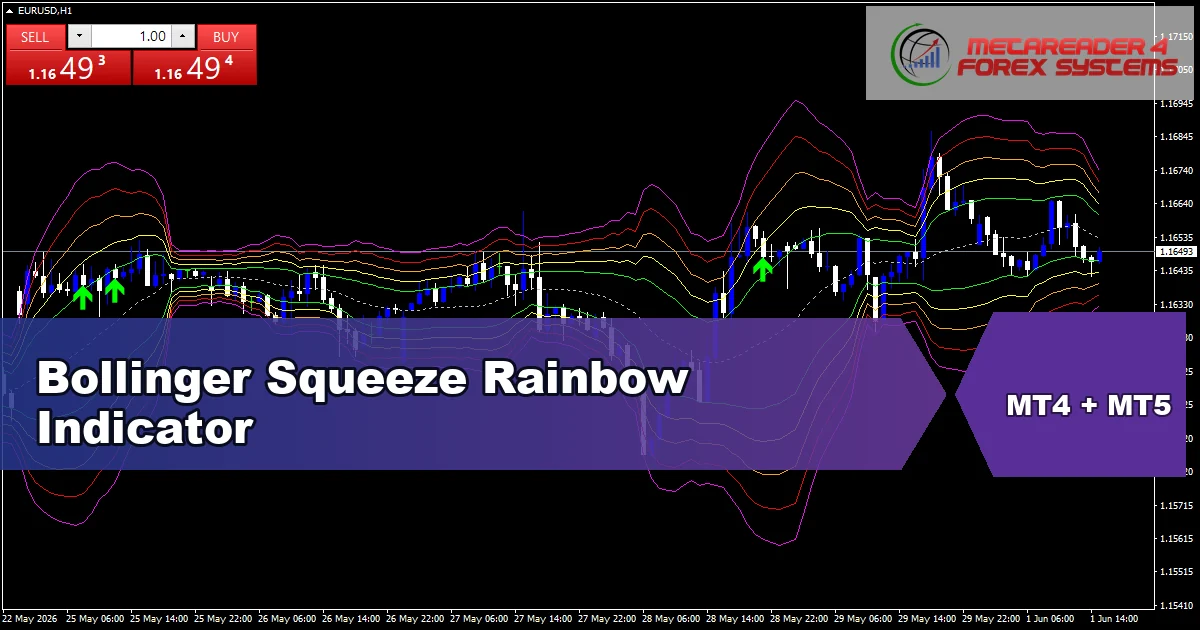 Bollinger Squeeze Rainbow Indicator - MT4 and MT5 indicator featured image