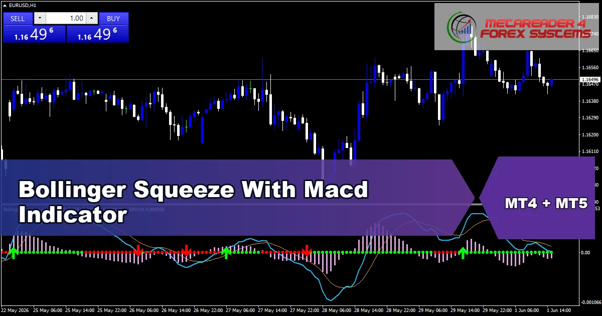 Bollinger Squeeze With Macd Indicator - MT4 and MT5 indicator featured image