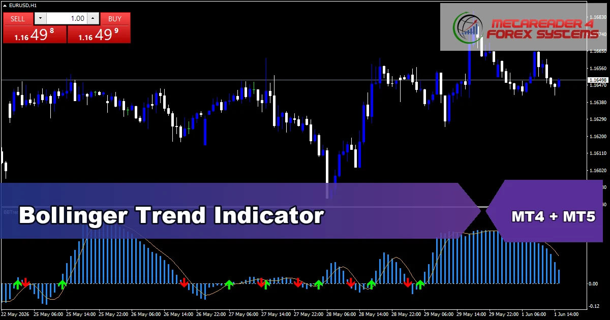 Bollinger Trend - MT4 and MT5 indicator featured image