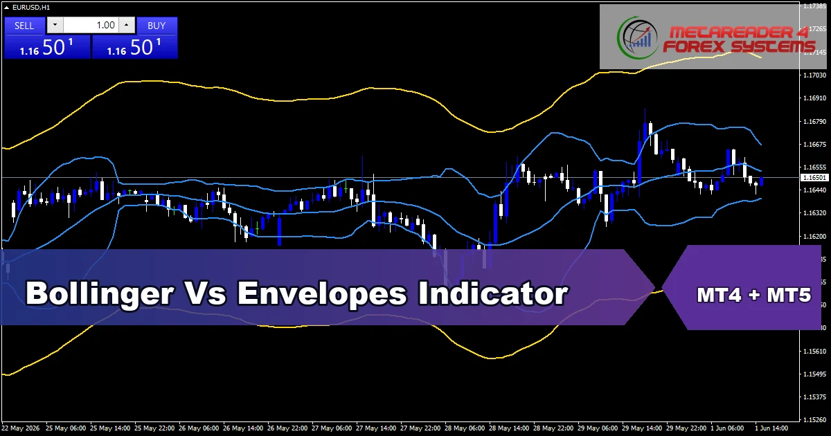 Bollinger Vs Envelopes - MT4 and MT5 indicator featured image
