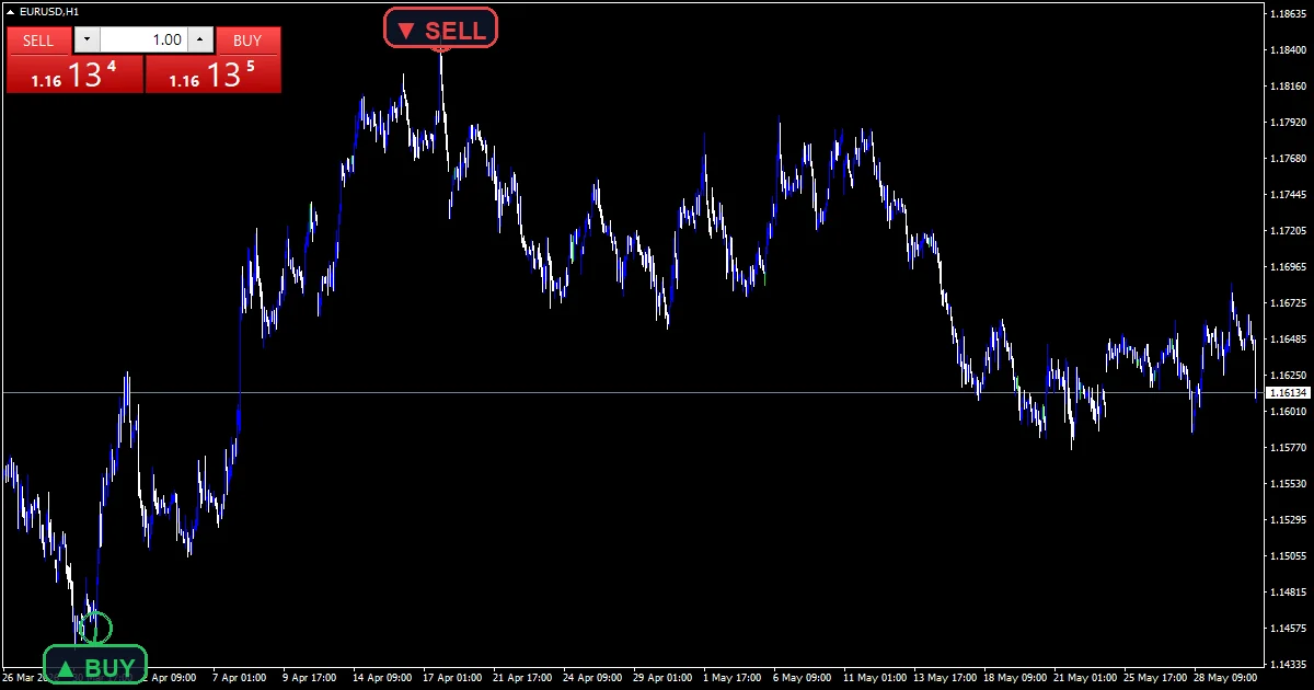 Boom And Crash Non Repaint - buy and sell signals example chart