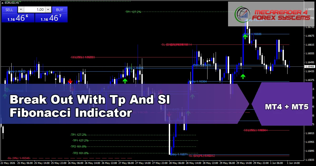 Break Out With Tp And Sl Fibonacci Indicator - MT4 and MT5 indicator featured image
