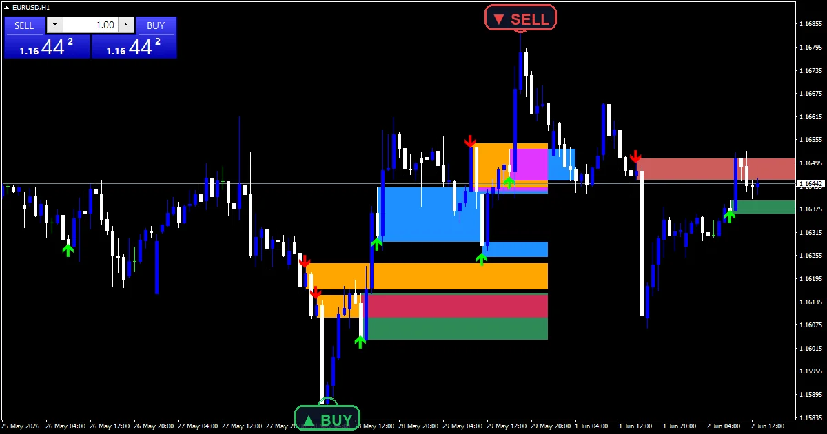 Breaker Order Block - buy and sell signals example chart