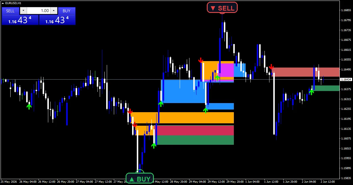 Breaker Order Blocks Alert - buy and sell signals example chart