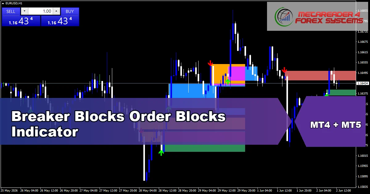 Breaker Order Blocks Alert - MT4 and MT5 indicator featured image