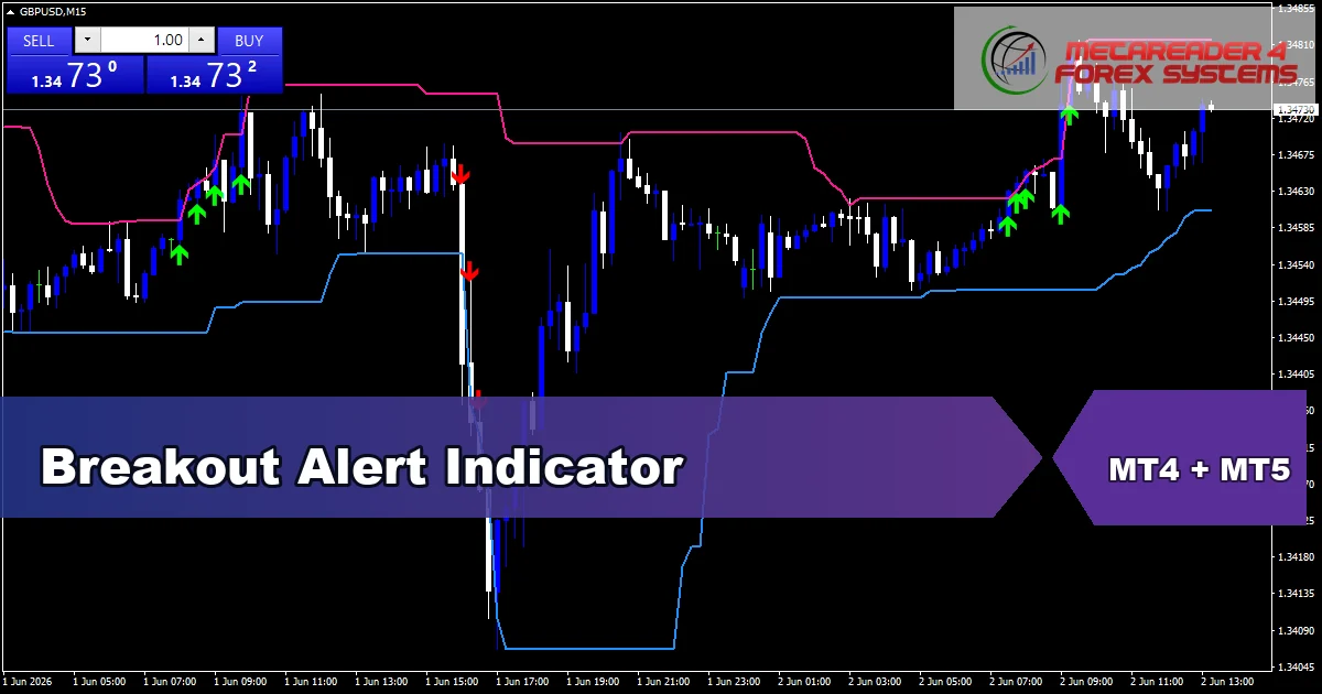 Breakout Alert Indicator - MT4 and MT5 indicator featured image