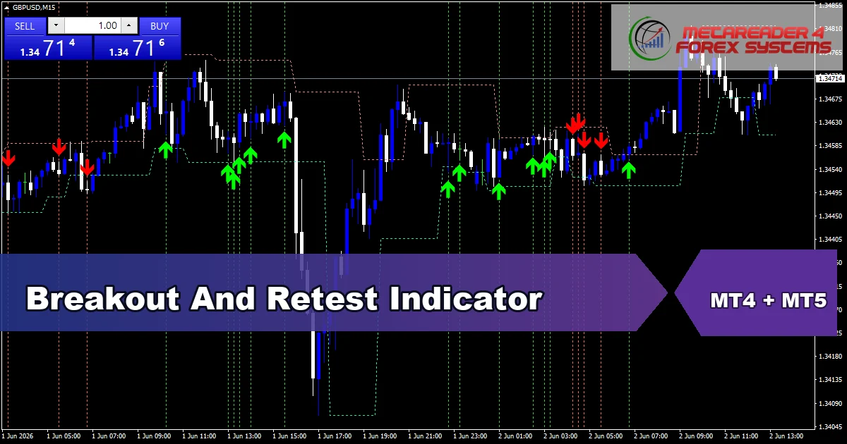 Breakout And Retest Indicator - MT4 and MT5 indicator featured image