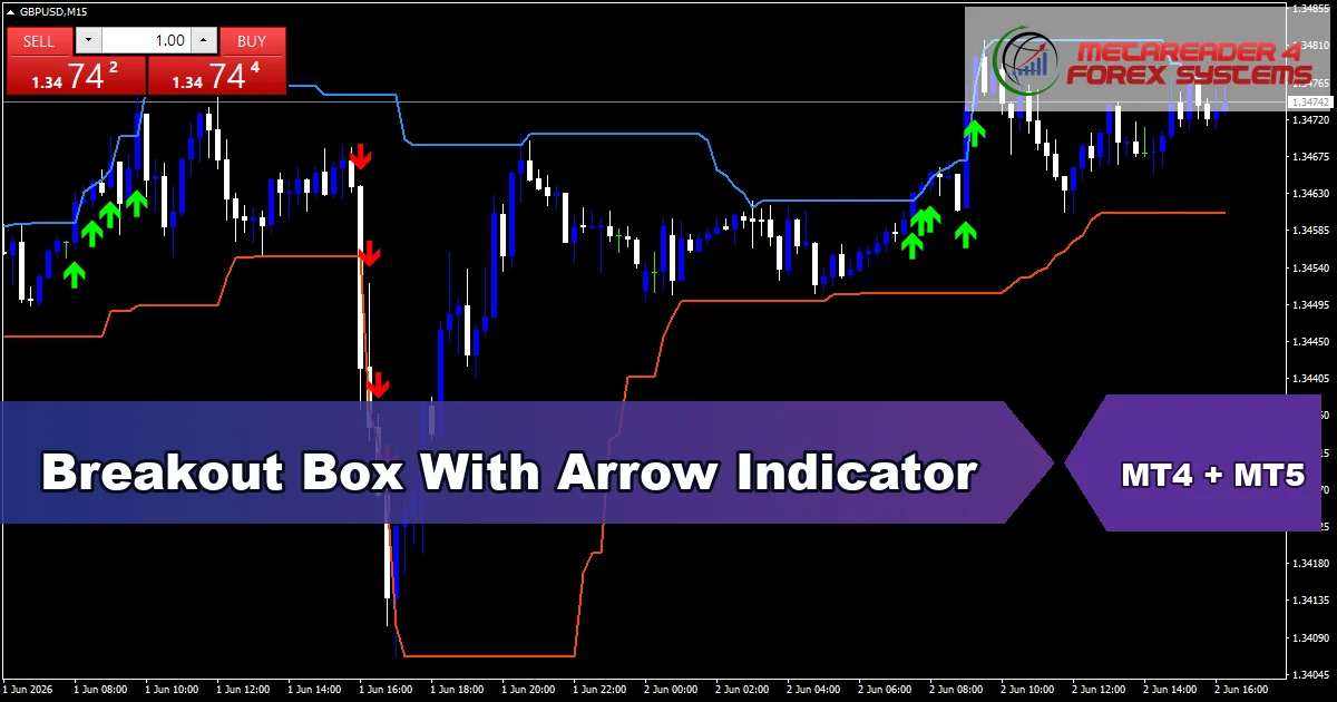 Breakout Box With Arrow - MT4 and MT5 indicator featured image
