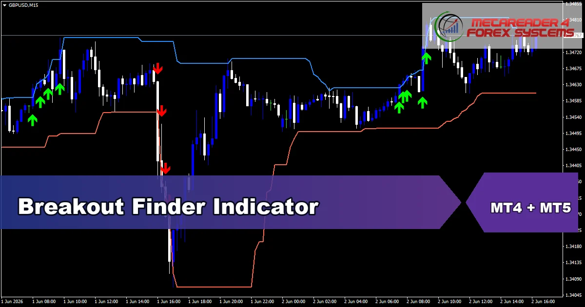 Breakout Finder Indicator - MT4 and MT5 indicator featured image