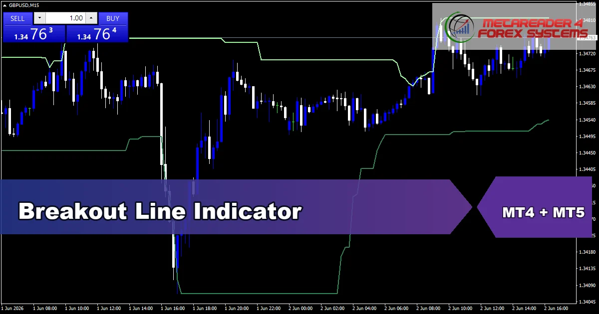 Breakout Line Indicator - MT4 and MT5 indicator featured image