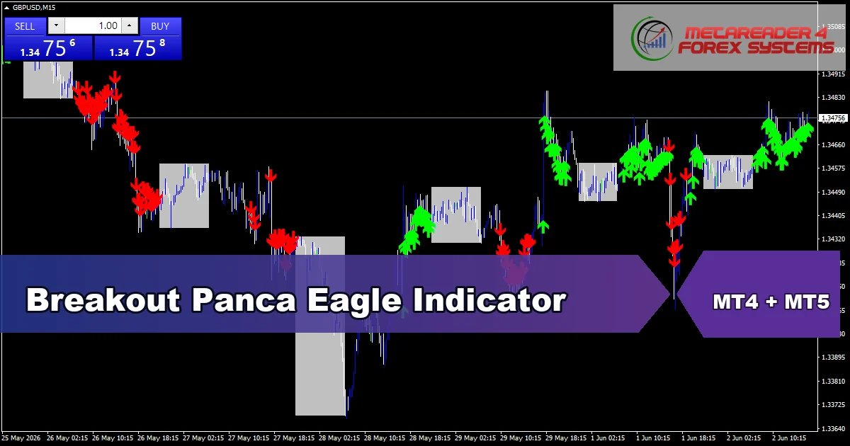Breakout Panca Eagle Indicator - MT4 and MT5 indicator featured image
