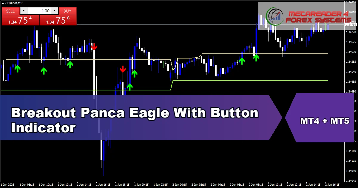 Breakout Panca Eagle With Button Indicator - MT4 and MT5 indicator featured image