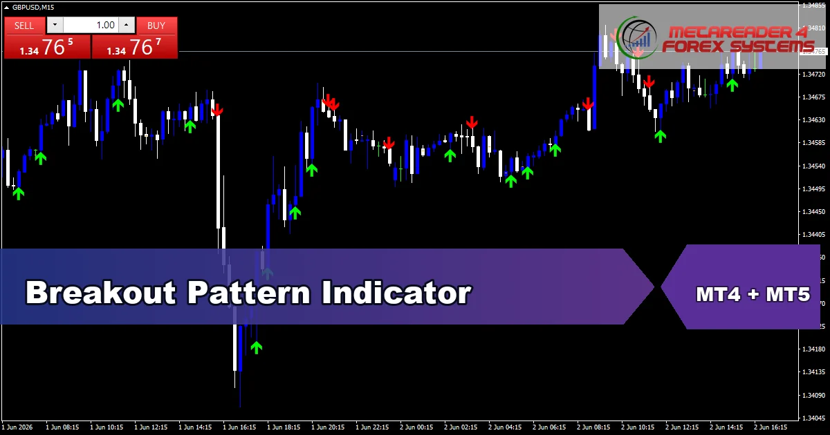 Breakout Pattern Indicator - MT4 and MT5 indicator featured image