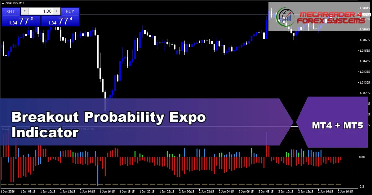 Breakout Probability Expo Indicator - MT4 and MT5 indicator featured image