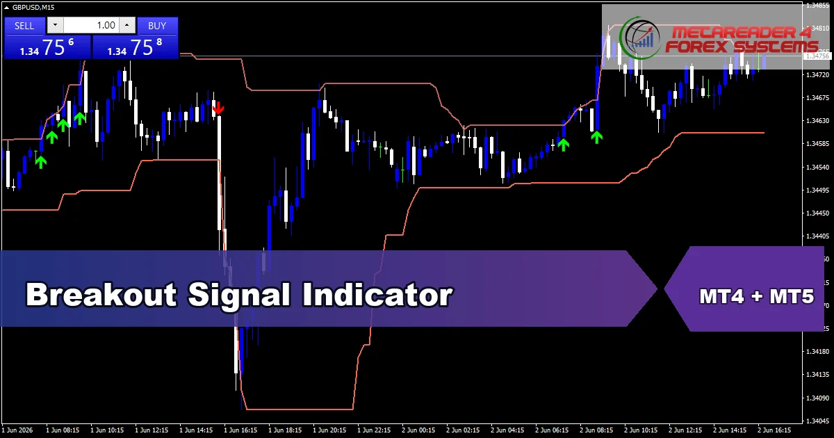 Breakout Signal Indicator - MT4 and MT5 indicator featured image