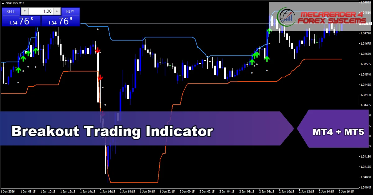 Breakout Trading Indicator - MT4 and MT5 indicator featured image