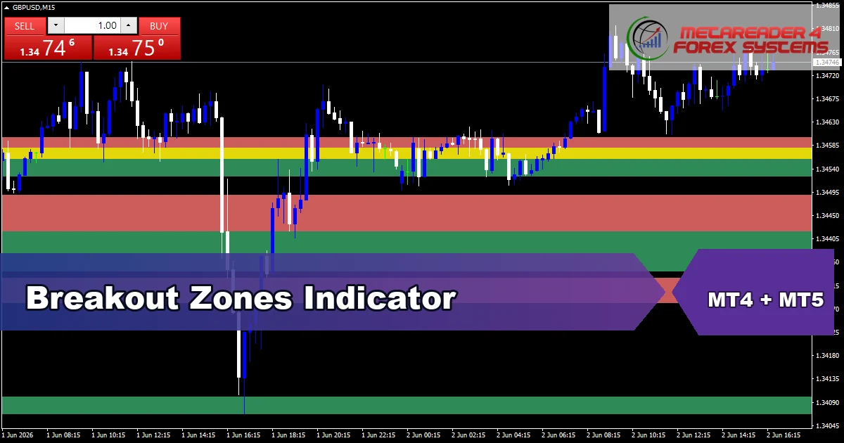 Breakout Zones Indicator Mt5 - MT4 and MT5 indicator featured image