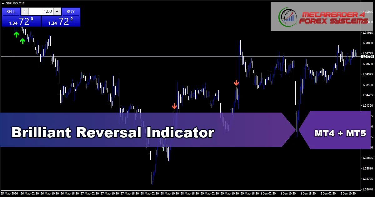 Brilliant Reversal Indicator Mt5 - MT4 and MT5 indicator featured image