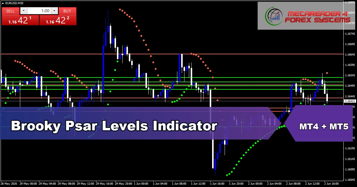 Brooky Psar Levels Indicator - MT4 and MT5 indicator featured image