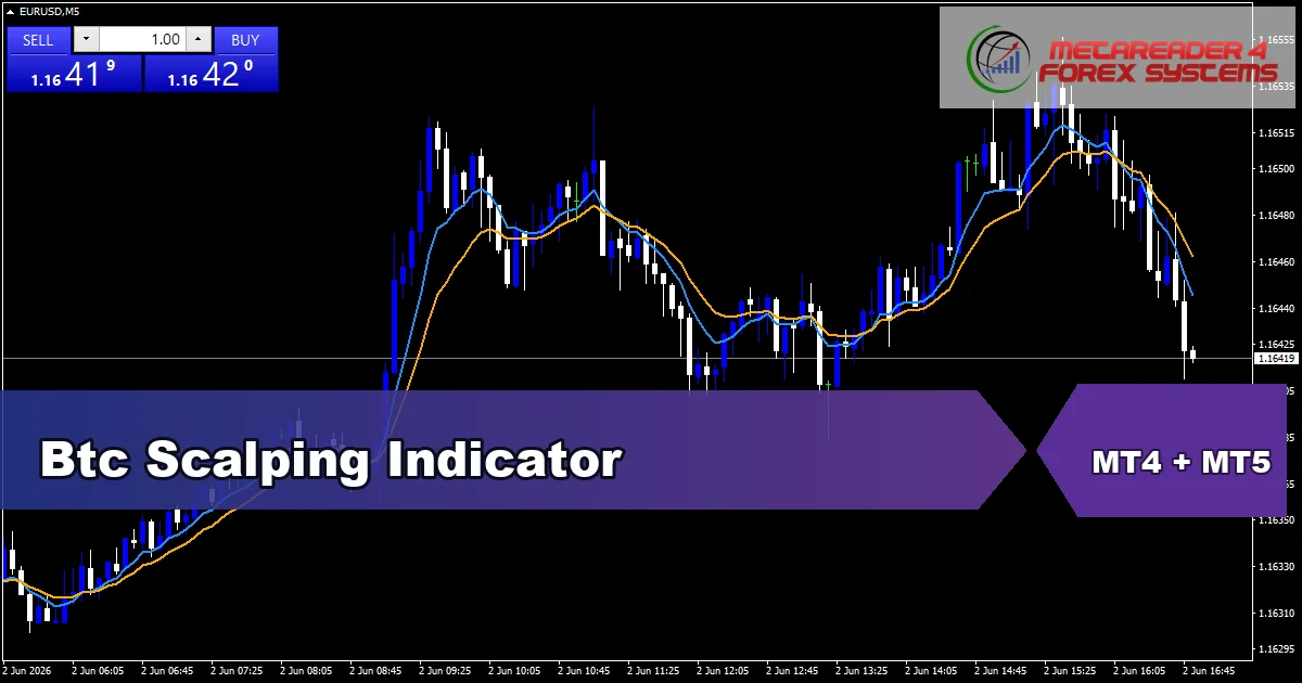 Btc Scalping - MT4 and MT5 indicator featured image