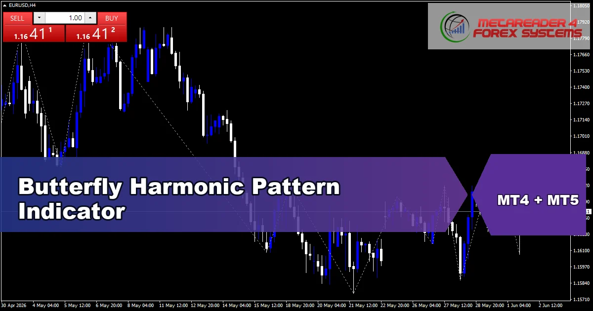 Butterfly Harmonic Pattern - MT4 and MT5 indicator featured image