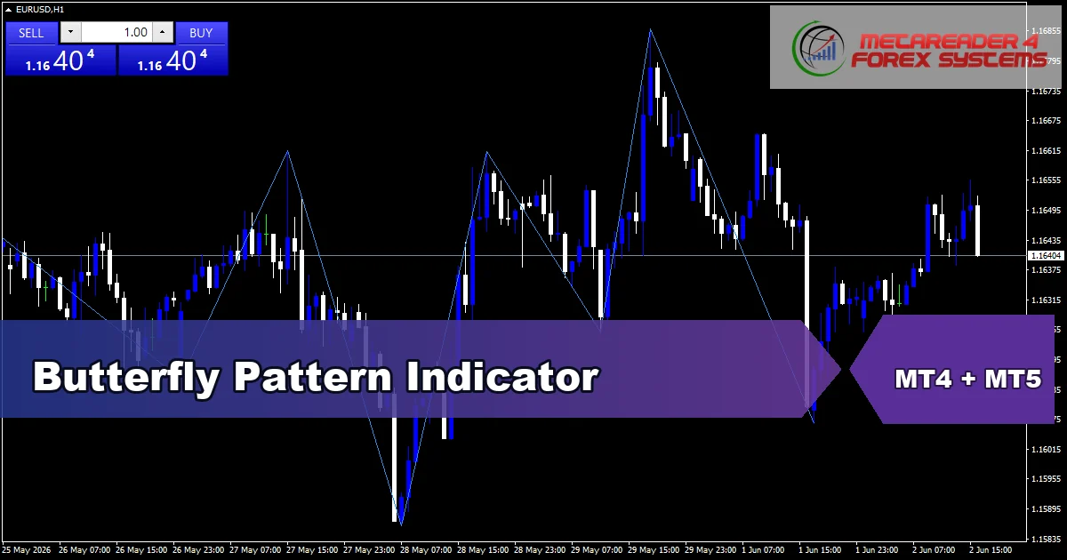 Butterfly Pattern Indicator - MT4 and MT5 indicator featured image