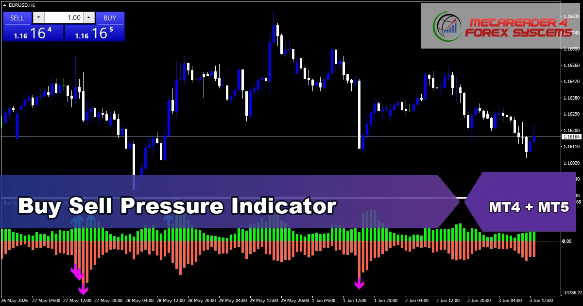 Buy Sell Pressure - MT4 and MT5 indicator featured image