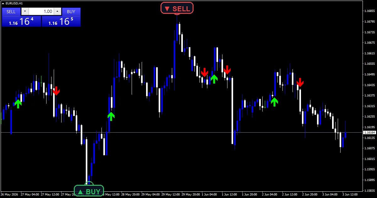 Buy Sell Signals Arrows Indicator Mt5 - buy and sell signals example chart