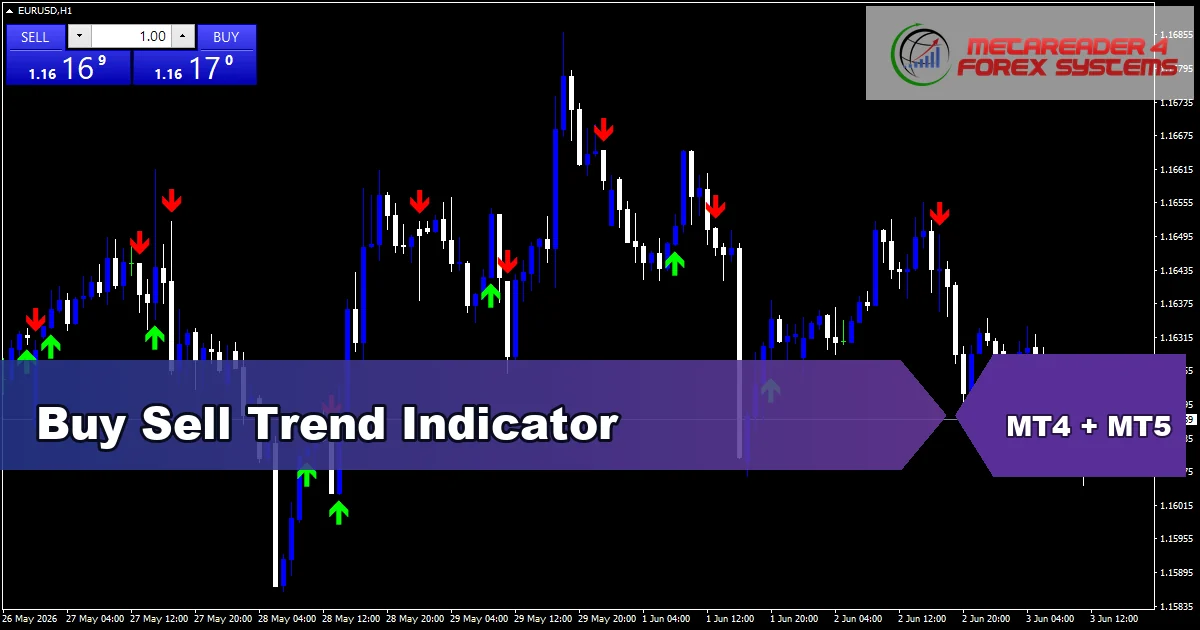 Buy Sell Trend - MT4 and MT5 indicator featured image