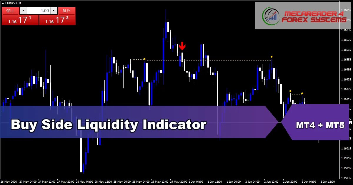 Buy Side Liquidity Indicator - MT4 and MT5 indicator featured image